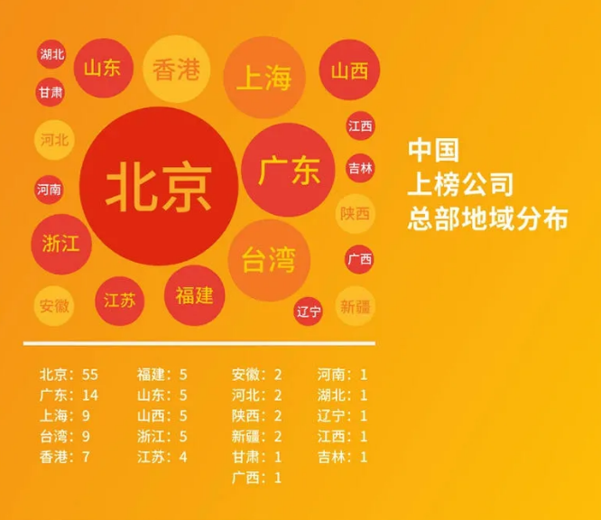2020世界500強(qiáng)最新出爐！中國首次超越美國，華為逆勢提升！