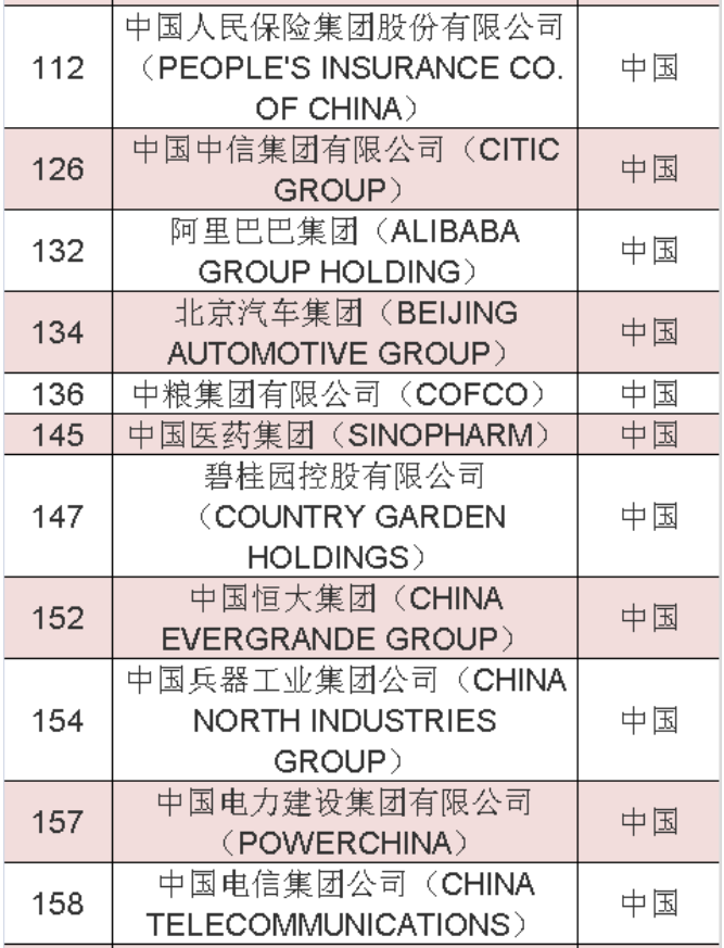 2020年《財(cái)富》世界500強(qiáng)中國榜單 2020年《財(cái)富》世界500強(qiáng)中國榜單